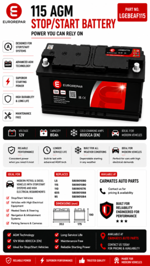 EUROREPAR 115 AGM STOP/START BATTERY – 3 YEARS GUARANTEE