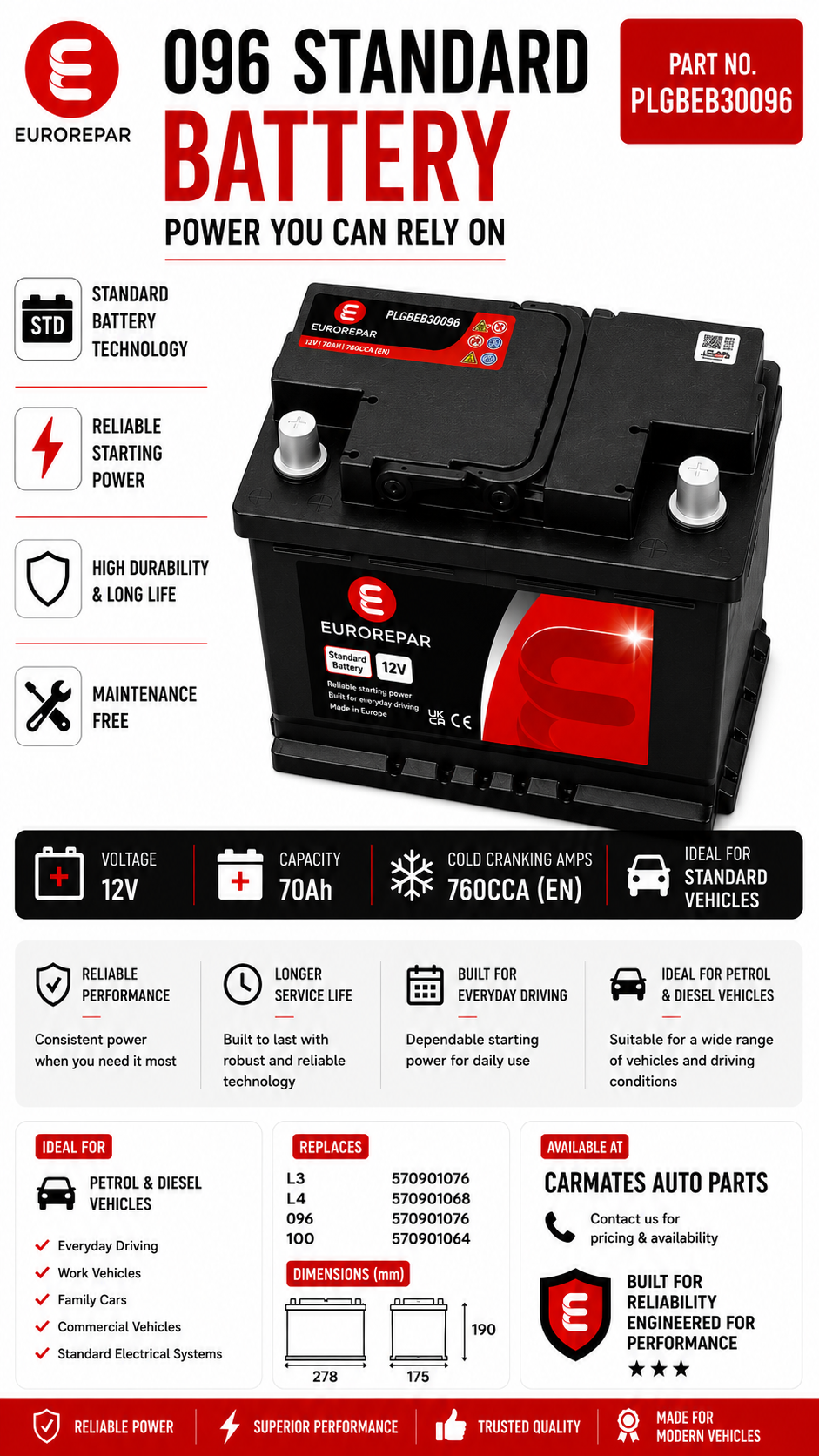 EUROREPAR 096 Standard Battery (PLGBEB30096)