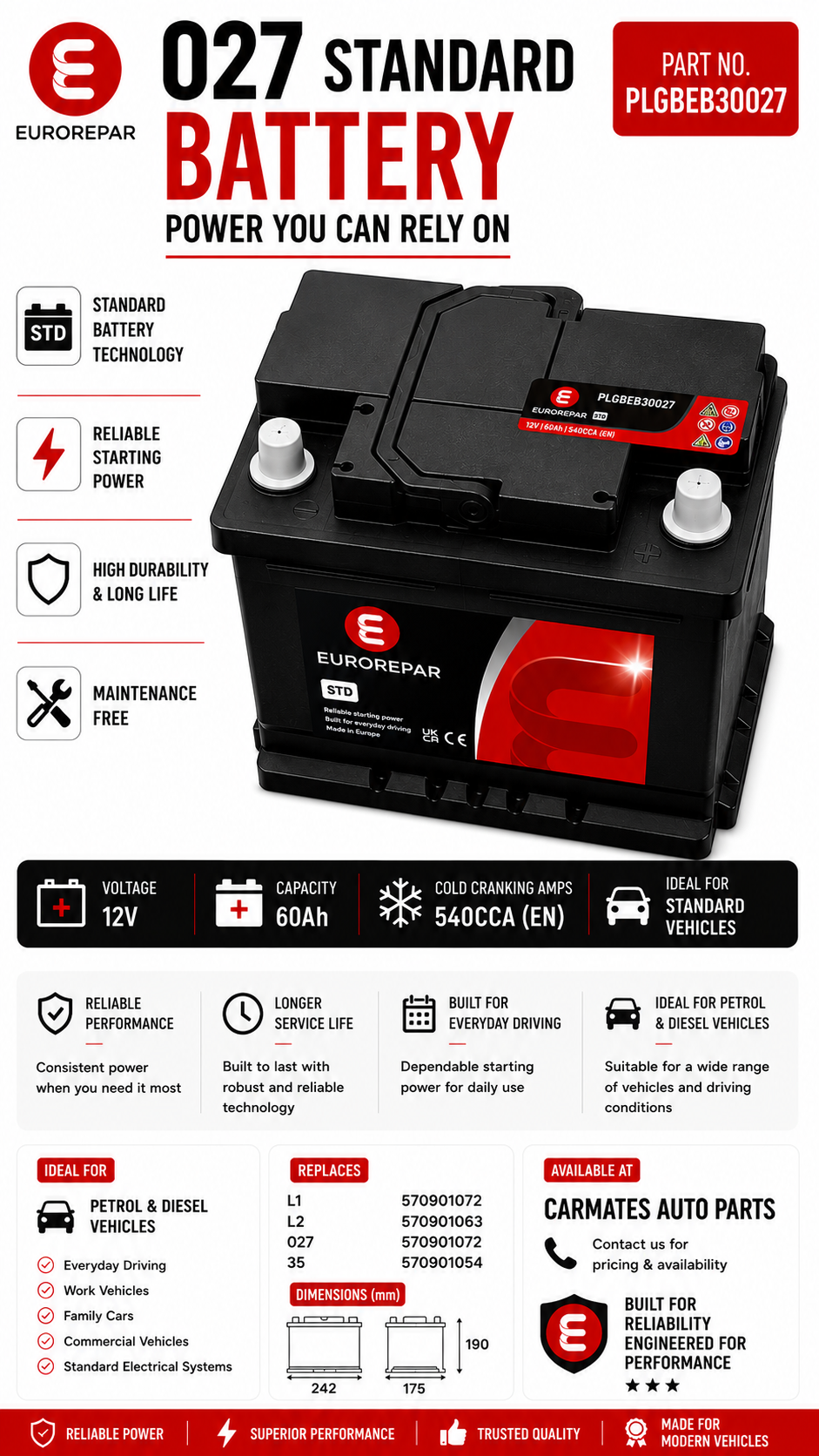 EUROREPAR 027 Standard Battery (PLGBEB30027)