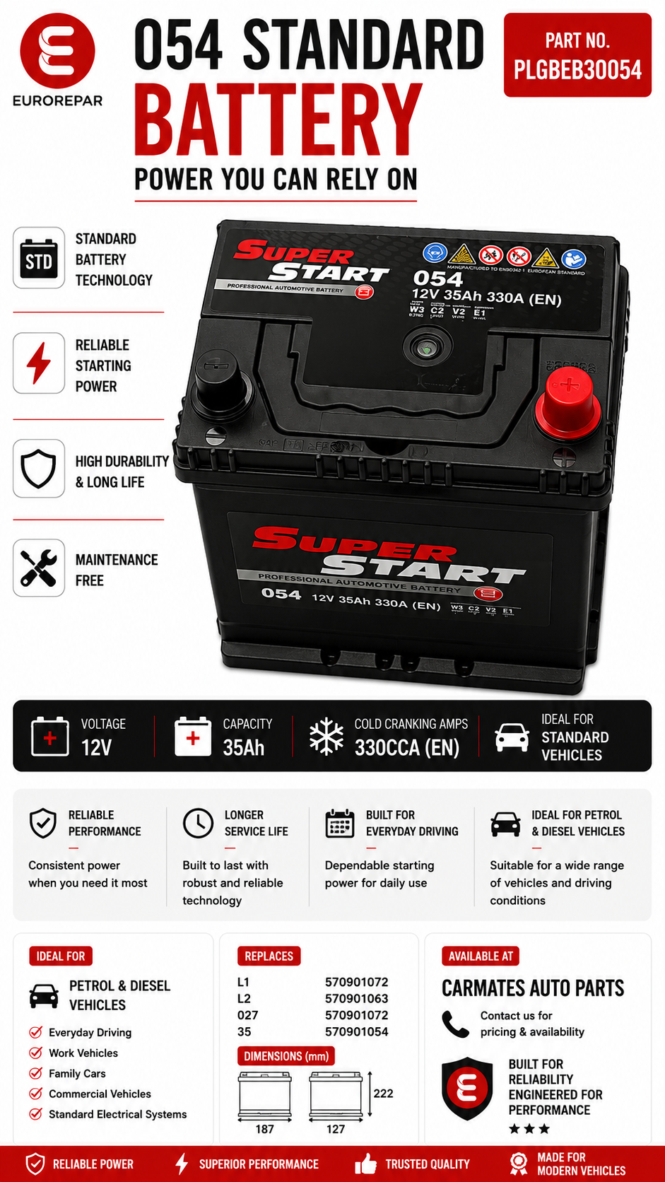 SUPER START 054 Standard Battery (PLGBEB30054)